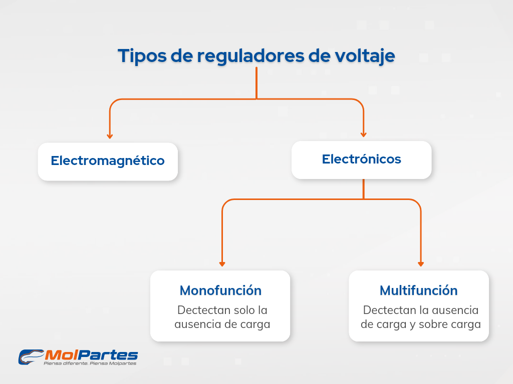 Tipos de Reguladores de voltaje para auto - Molpartes Tipos de Reguladores de voltaje para auto - Molpartes